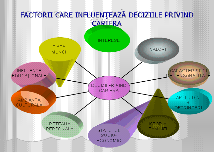 Necesitatea Implementarii Proiectului Acces Asistența Pentru